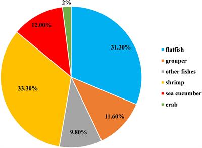 Physiology, metabolism, antibiotic resistance, and genetic diversity of Harveyi clade bacteria isolated from coastal mariculture system in China in the last two decades